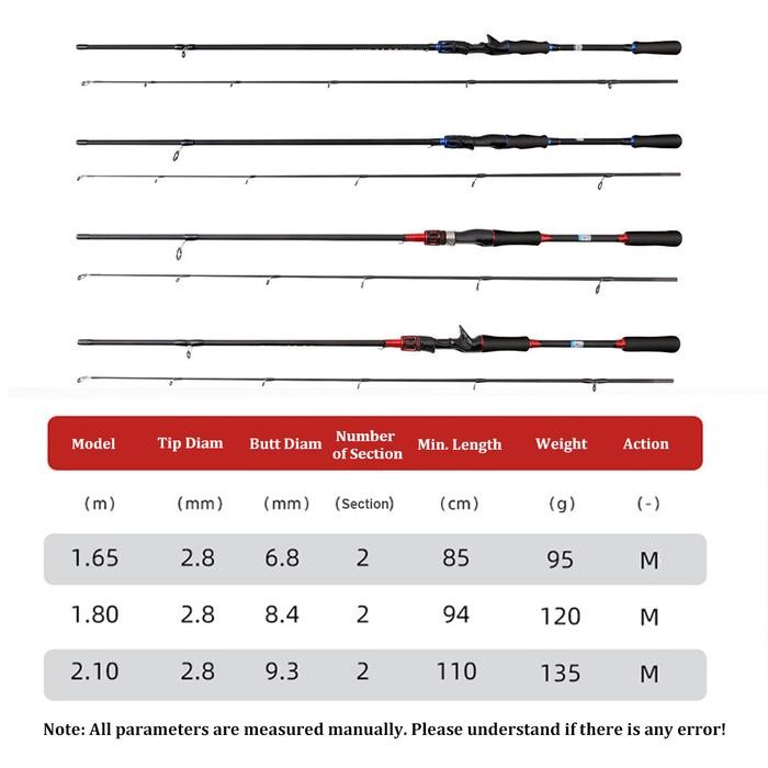 JORAN PANCING DAIWA FISHING ROD CARBON FIBER POWER ULTRA LIGHT CASTING ROD SPINNING ROD BAITCASTING