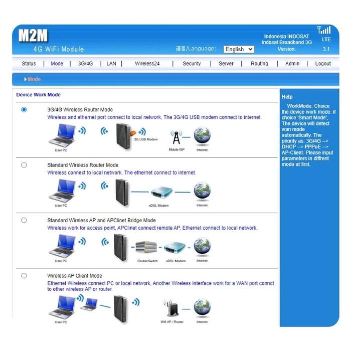 Modem Router Wifi AccessGo R4G4A-01W 4G LTE Unlock All Operator Sinyal