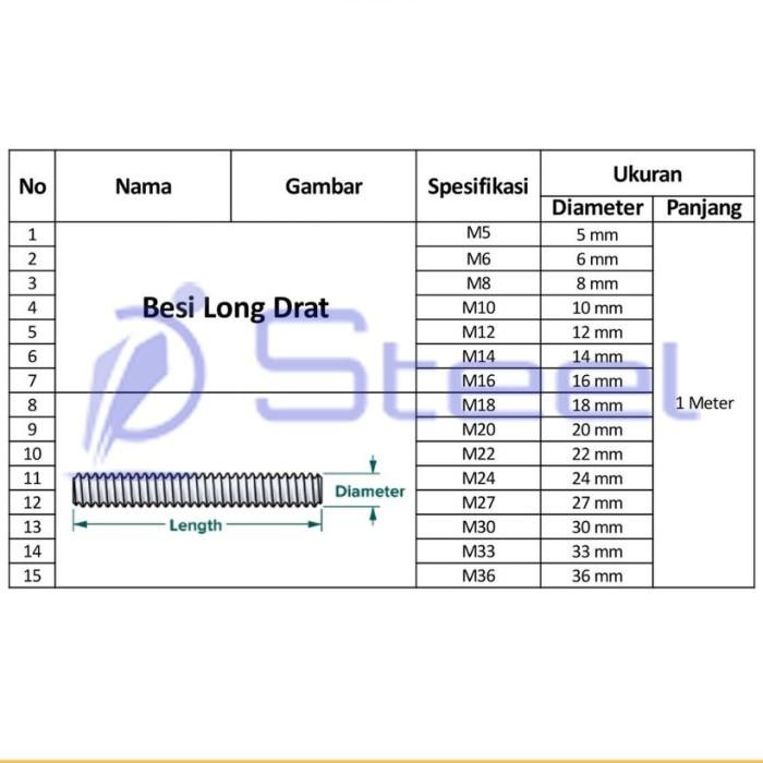 BESI AS DRAT GALVANIS SS400 M10 X 3M LONG DRAT M10 HOTDIP GALVANIZE
