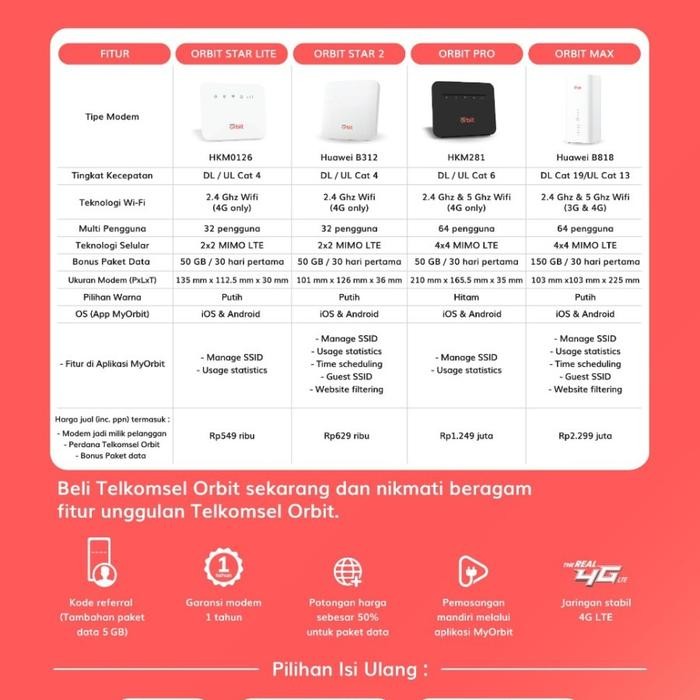 HKM 0126 / HKM0126 Orbit Star Lite Telkomsel Modem WiFi 4G