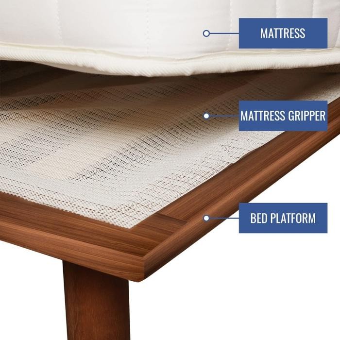 [Meteran] Anti Slip Karpet Lantai Anti Slip Mat Meja Lebar 150cm