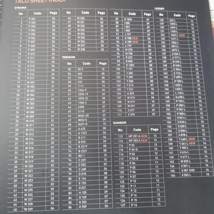 Lansungkirim- Pvc Sheet Taco Sheet Motif Solid Glossy 0.3Mm Lapisan Mebel