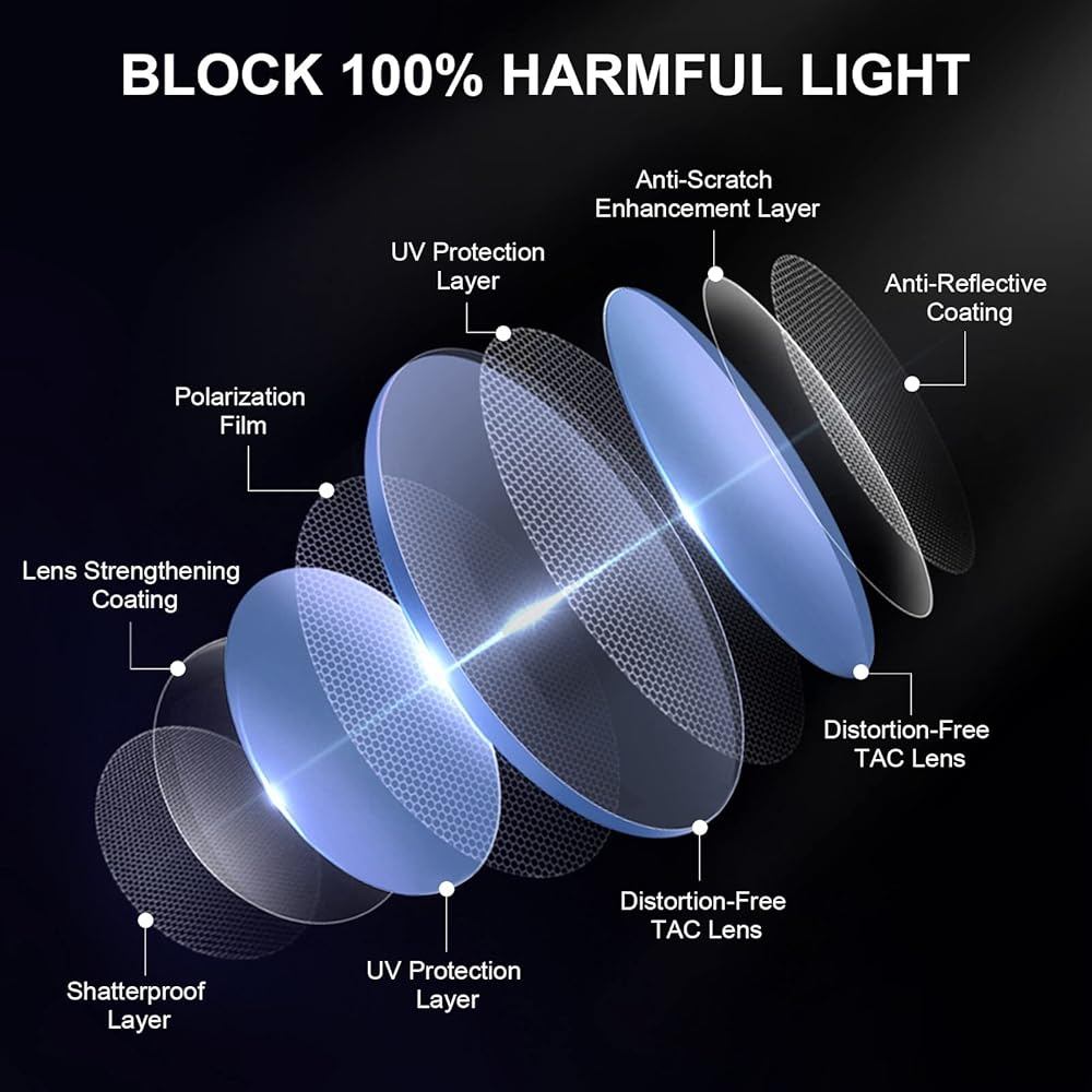 Suitable for Rudy Project Propulse Replacement Lenses Compatible With Rudy Project Propulse