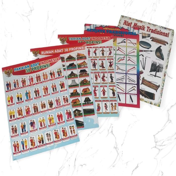 

New Paket 5 Poster Edukasi / Rumah Adat / Tarian Adat / Pakaian Adat / Senjata Adat / Alat Musik