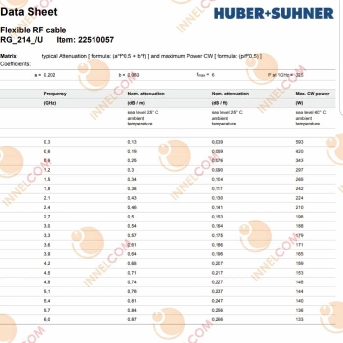 HUBER SUHNER RG214 COAXIAL FLEXIBLE RF CABLE / COAXIAL RG214 RG 214 HUBER SUHNER ORIGINAL