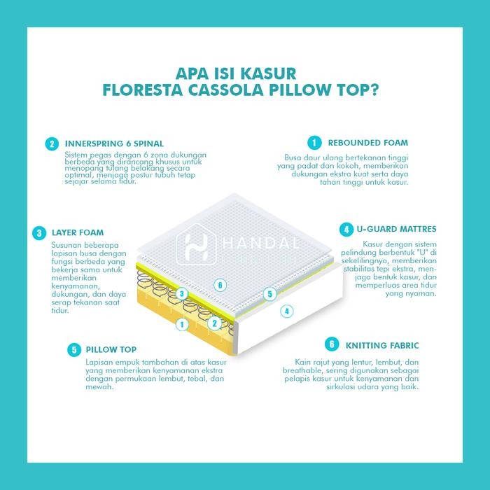 Kasur Springbed Floresta Cassola Pillow Top 100x200, 120x200, 160x200, 180x200, 200x200 Dengan