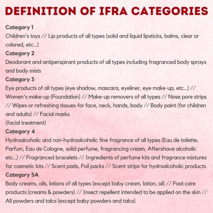 PREMIUM 500gr Sandalwood Fragrance Oil Reed Diffuser Candle Parfume