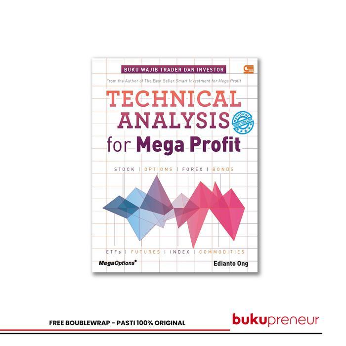 Technical Analysis For Mega Profit - Edianto Ong