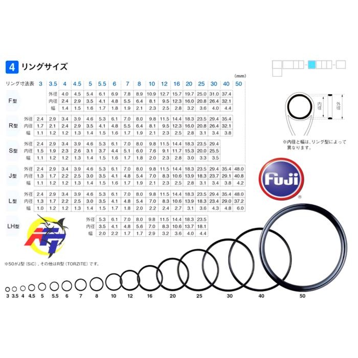 Top Guide Fuji Mnat / Ccmnat (Alconite) Ring Ujung Joran Pasti Promo