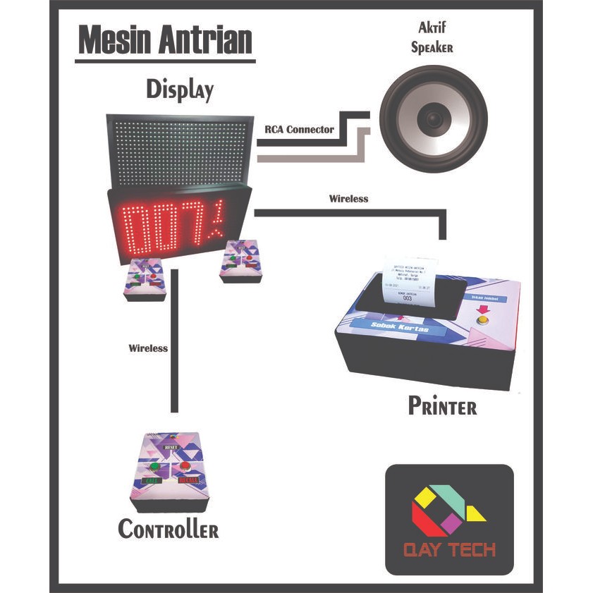 

PAKET MESIN ANTRIAN 1 LOKET WIRELESS QAYTECH