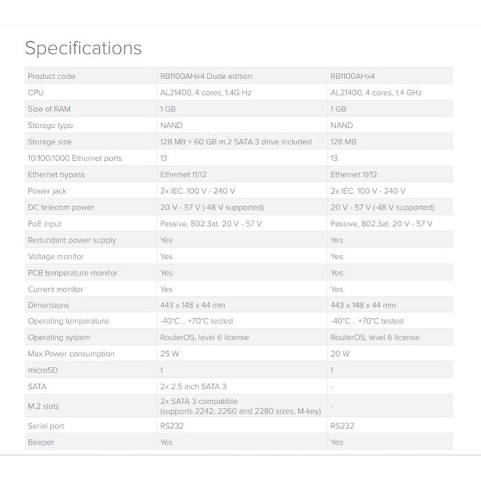 etlj- Routerboard 1100Ahx4 Rb1100 Ahx4 Rb 1100