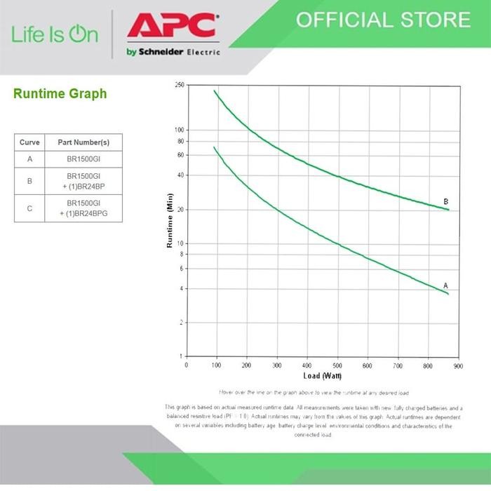 UPS APC BR1500GI Power-Saving Back-UPS Pro 1500, 230V