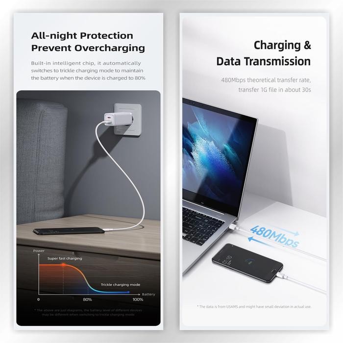 USAMS U84 Kabel Data USB Micro 2A