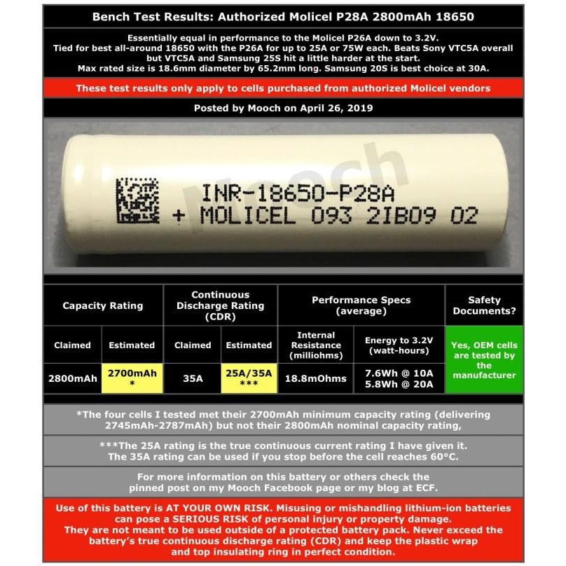 Baterai 18650 Molicel P28A - 2800 Mah 35 A 100% Original