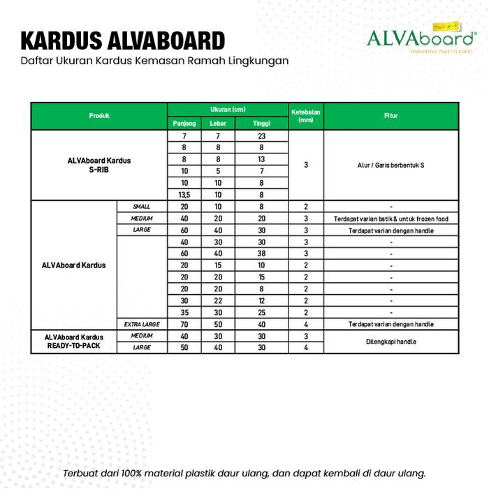 

KARDUS PAKET ALVABOARD LARGE BOX SERBAGUNA UKURAN 35 X 30 X 25 CM (P X L X T) BUNDLING ISI PER 25
