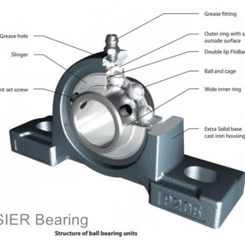 Terbaik Pillow Block Fyh Ucp 205 / Bearing Duduk As 25Mm / Laher Duduk As 25Mm Terlariss 