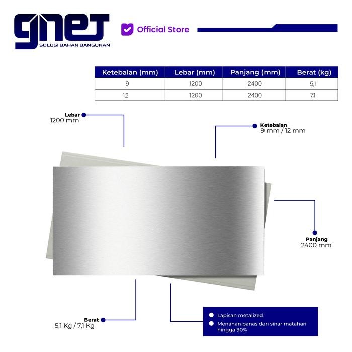 uq6l- Papan Gypsum Jayaboard Heatstop Gipsum Tahan Panas