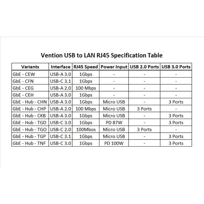 Vention USB to LAN RJ45 Ethernet USB to RJ45 Adapter