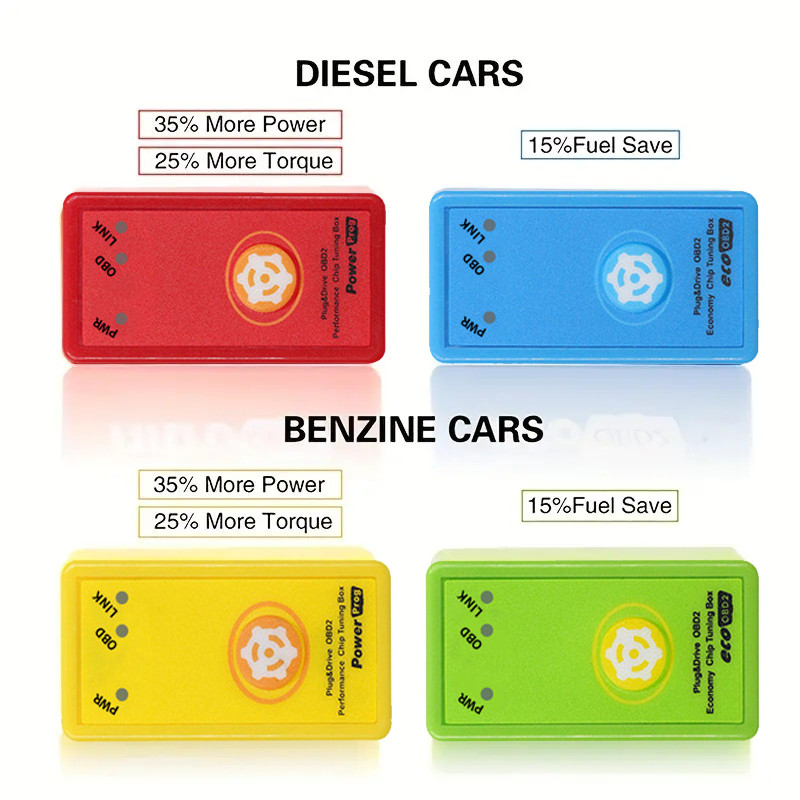 Power Prog Nitro OBD2 EcoOBD2 ECU Chip Tuning Box NitroOBD2 For Benzine For Cars 15% Fuel Save More