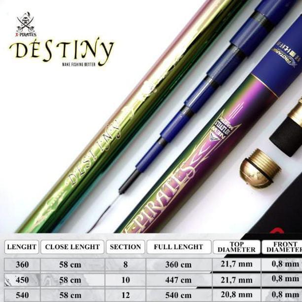 JORAN TEGEK CARBON X - PIRATES DESTINY CARBON RINGAN