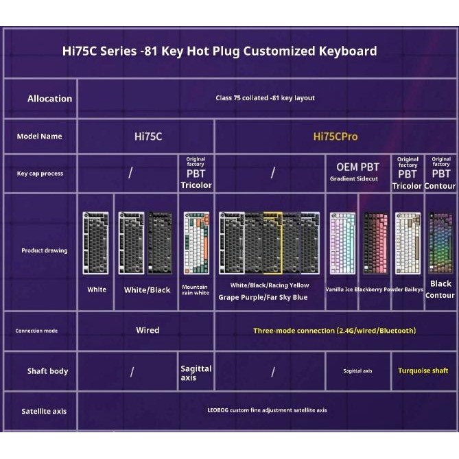 Meanical Keyboard Leobog Hi75c Alumunium
