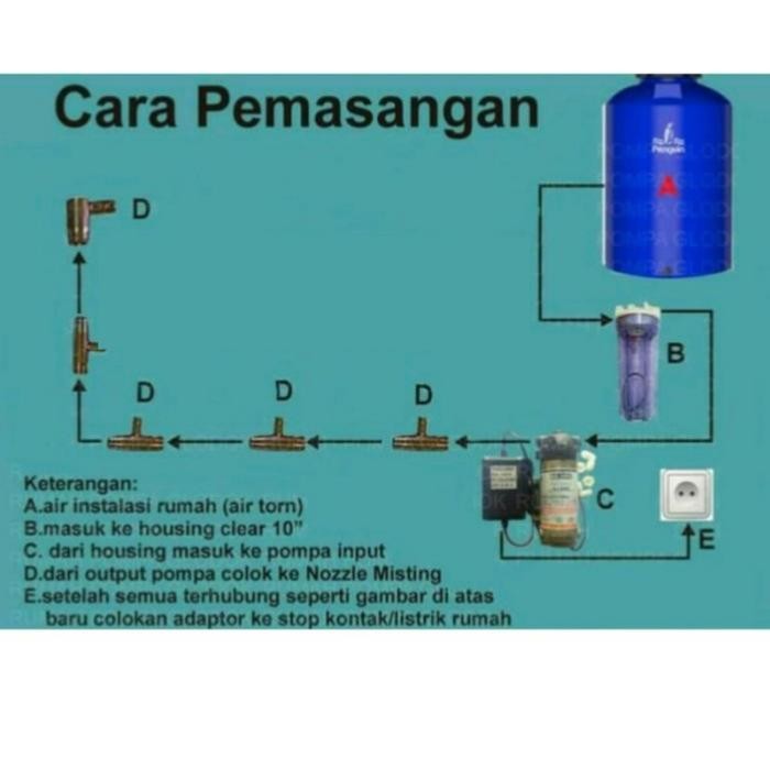 PAKET MISTING NOZZLE EMBUN SPRAYER 10 TITIK MISTING KABUT/EMBUN