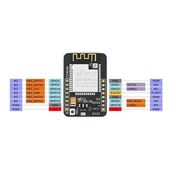 Harga wifi camera module Terbaru Okt 2025 | BigGo Indonesia