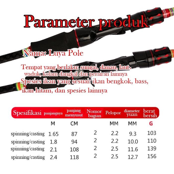 Maguro Fishiing - Joran Pancing 2 Bagian Pegangan Eva Joran Pancing Ultrallight Holow