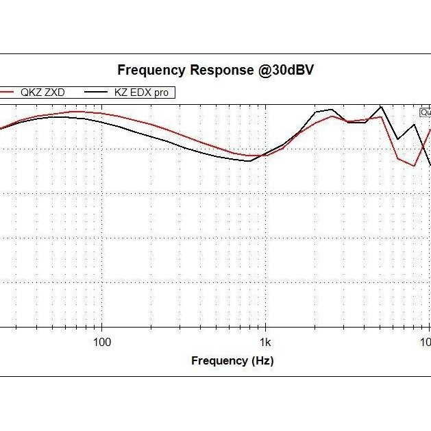 Qkz Zxd Premium Basshead Earphone With Mic