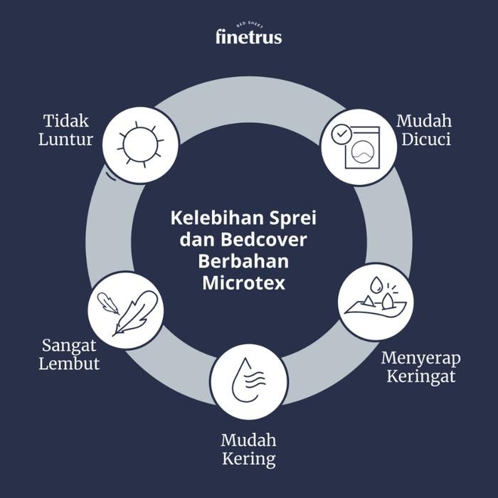 Finetrus - Sprei 180X200X30 Sudut Karet Tebal 30 Cm