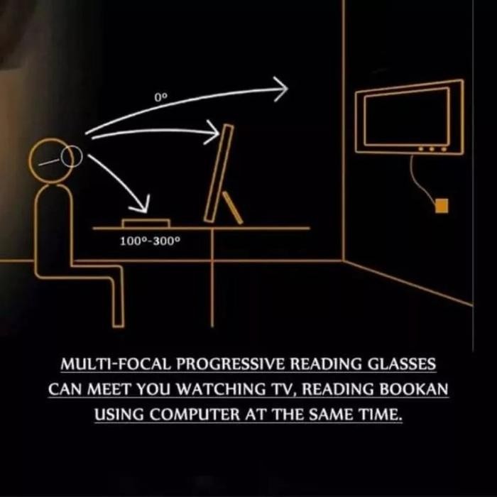groceria Kacamata Baca dan Jalan Lensa Plus Progresif Photocromic Standar Optik