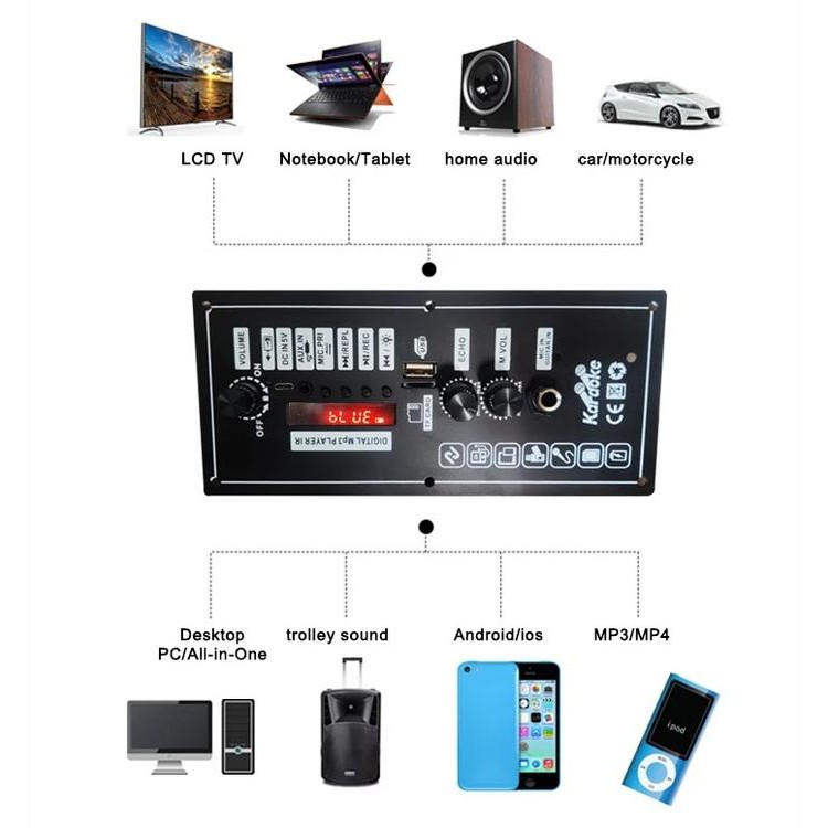 PAPAN AMPLIFIER MP3 MOBIL 3.7 V PAPAN DECODER KARAOKE AMPLIFIER AUDIO