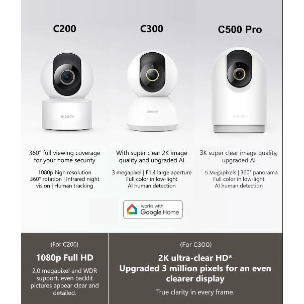 x3ad- Xiaomi Mi Cctv C200 Smart Camera Wi-Fi Ip Cam 1080P 360 Night Vision