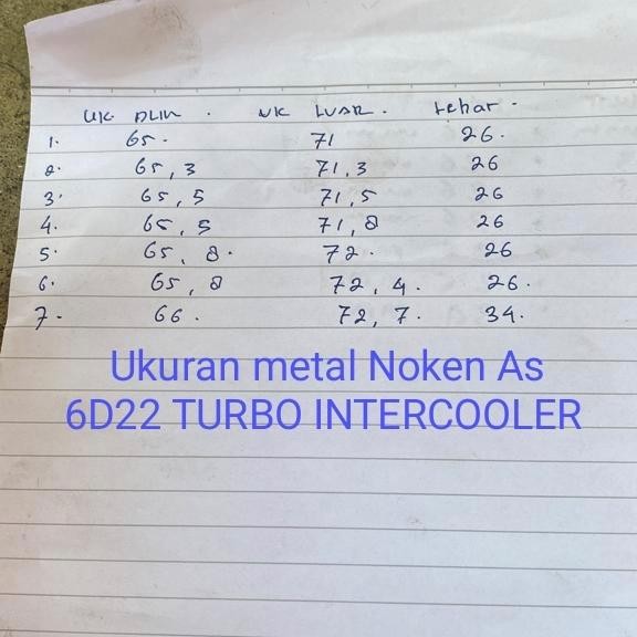 Termurah Bushing Noken As 6D22 - Metal Noken As Mitsubishi 6D22-24 Model Kuning Terlariss 
