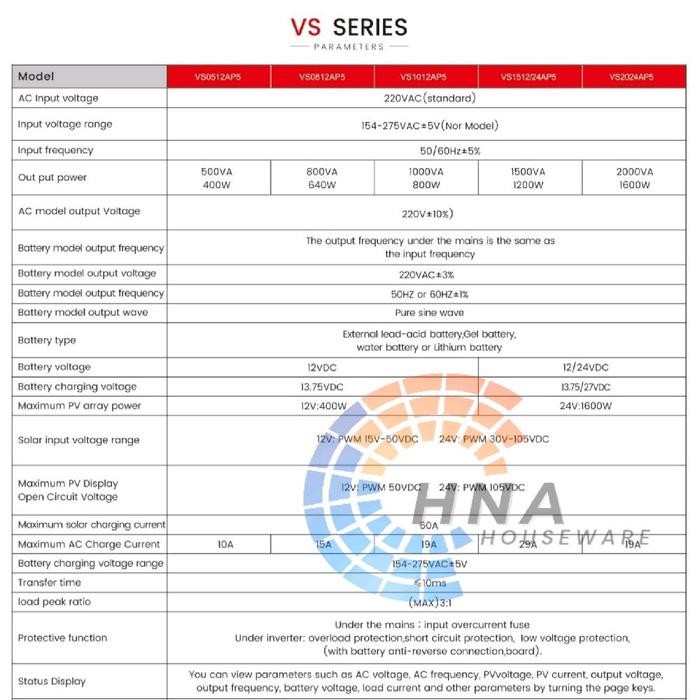 2n3v- Techfine Inverter Hybrid Trafo Low Frequency 1.5Kva 3Kva 3.8Kva 5Kva 6.3Kva 10Kva