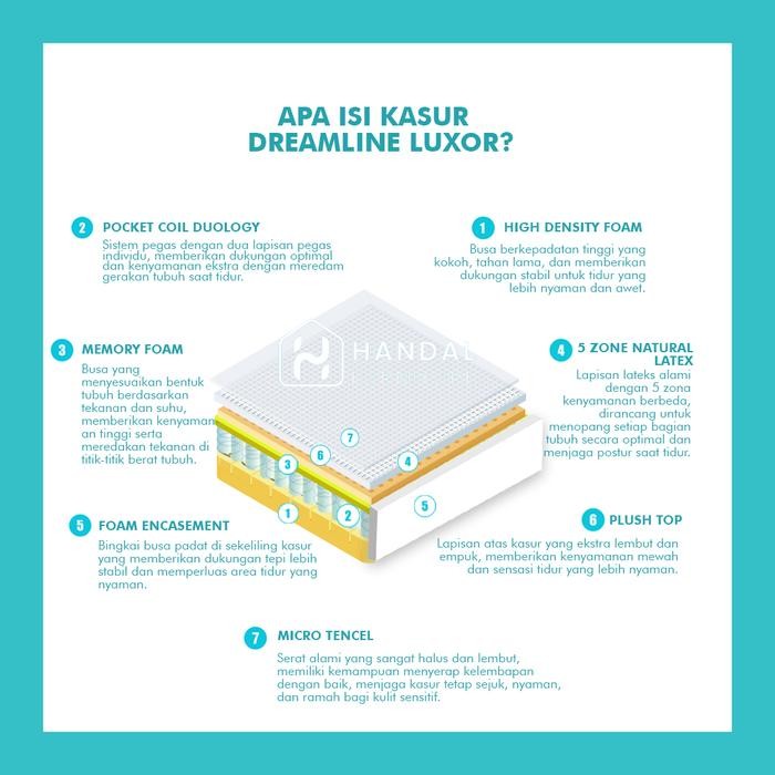 Kasur Springbed Dreamline Luxor Pocket Latex Anti Bakteri Anti Guncang Kain Halus Lembut Tebal 38cm