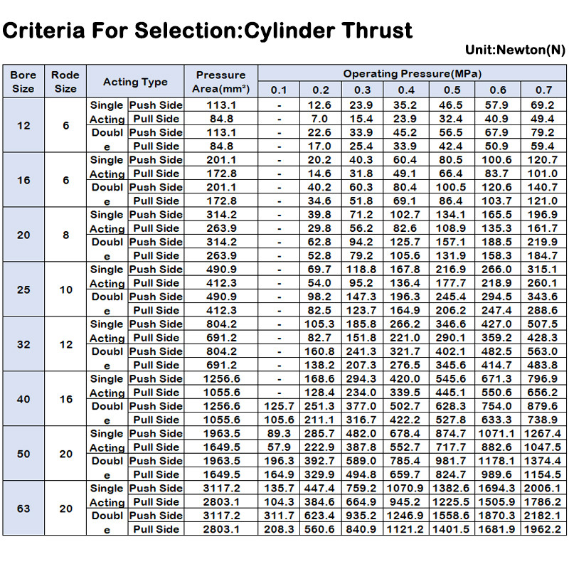 High Quality Sta Type Pneumatic Cylinder Cylinder Single Acting Cylinder Spring Press Out