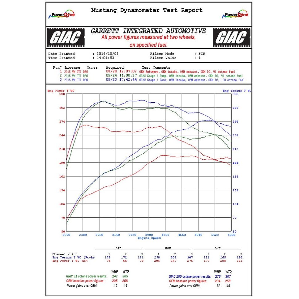 Vw Golf Mk7 Gti Giac Stage 1+ Ecu Tuning