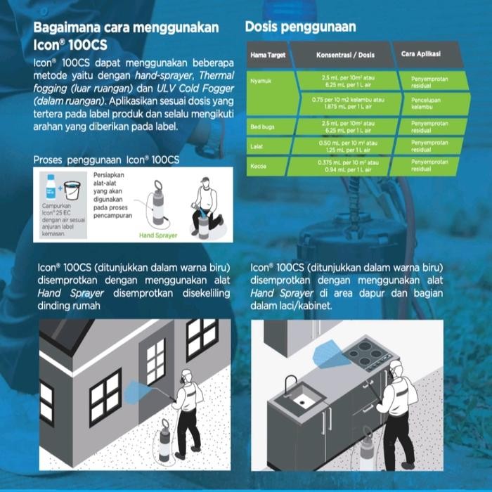 Icon 25 Ec ( Obat Fogging )