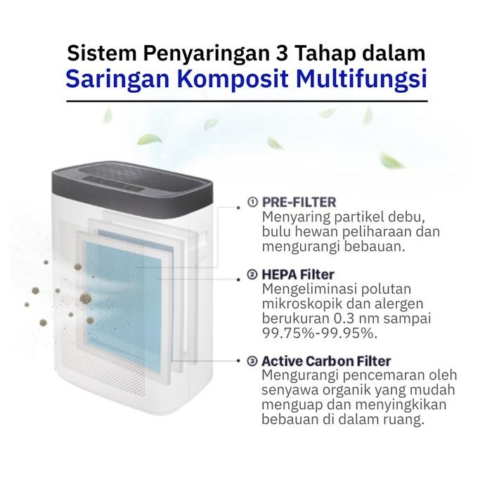 CUCKOO Replacement Filter for CUCKOO Air G Eco