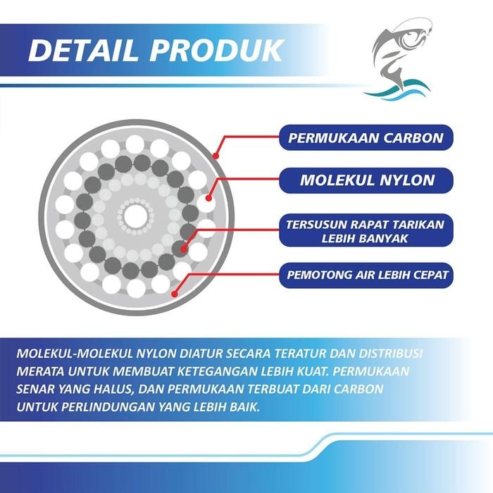 Senar Pancing Invisible German Strand Super Pro 200m