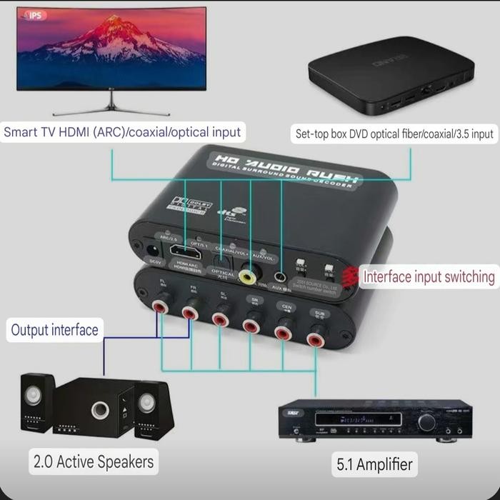 Avpro Rcc-Hd51 5.1 Digital Decoder Surround With Arc Promo 