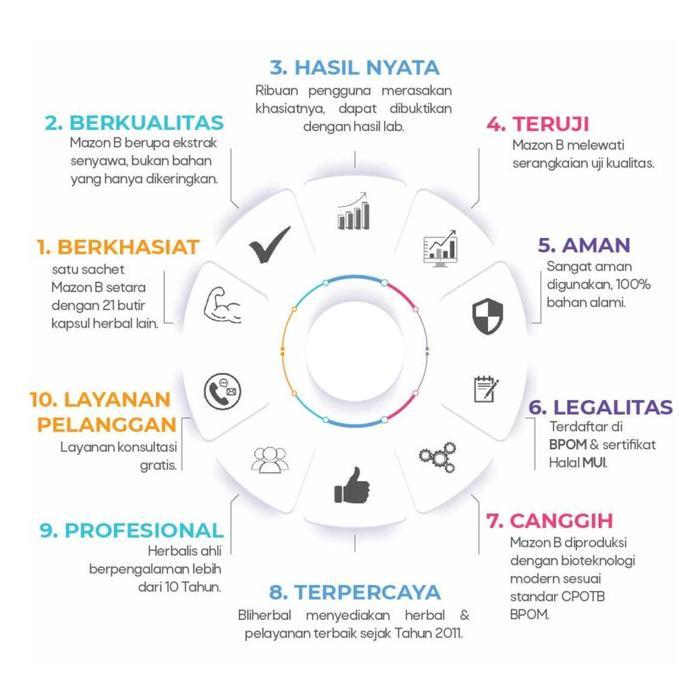 Promo Obat Herbal Batu Empedu, Hepatitis A B C, Liver Mazon B Dan K Muricata