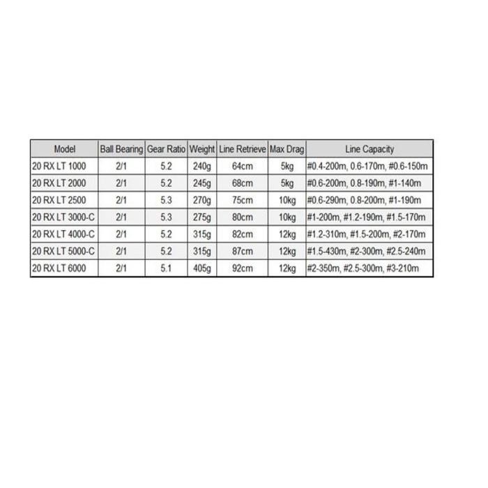 Daiwa Rx Lt 2020 1000 2000 2500 3000-C 4000-C 5000-C 6000 Reel Spinning Pancing Best Seller