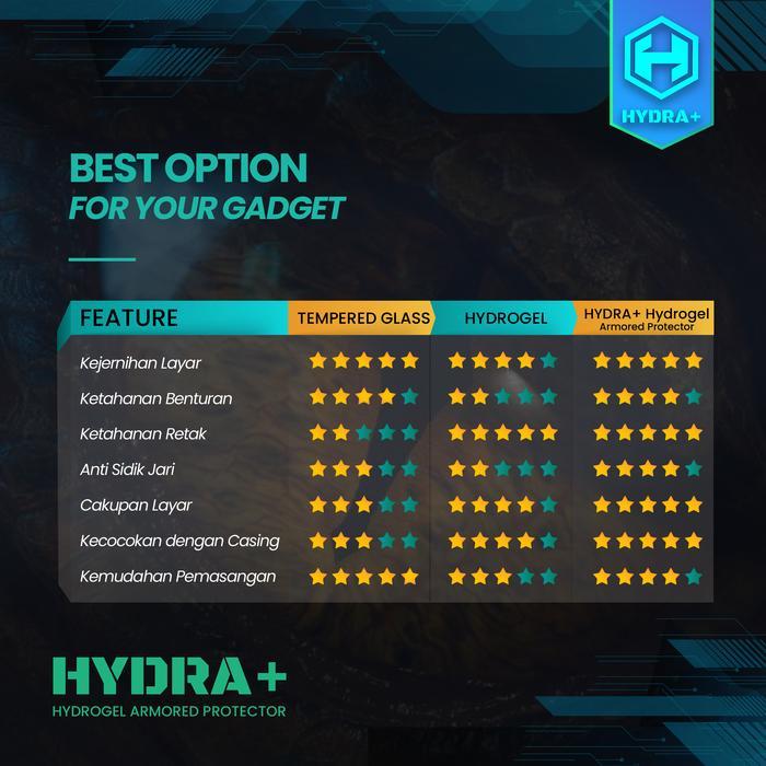 Terbaru Hydra+ Iphone 12 Pro Max - Anti Gores Hydrogel - Tempered Glass Full