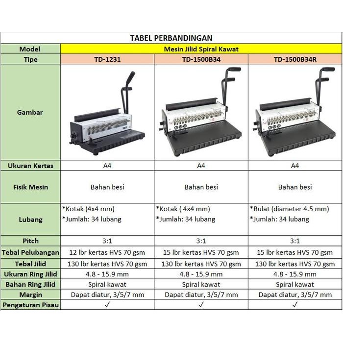 

MESIN JILID SPIRAL KAWAT A4 TD-1231 / TD-1500B34R