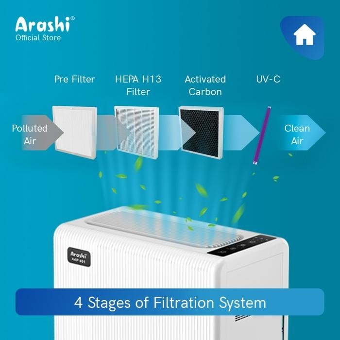 ARASHI AOP301 Air Purifier