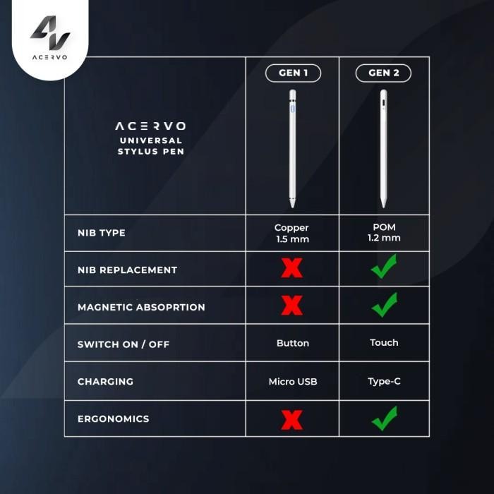 Universal Stylus Pen Active for Tablet, Android, Samsung, Xiaomi, Oppo