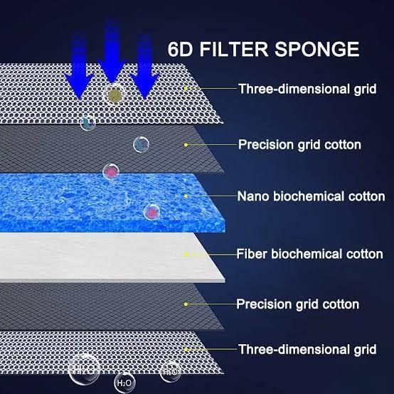Filter Honeycomb 8D Media Filter Kolam Aquarium