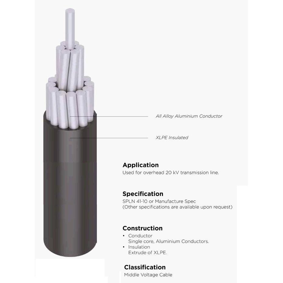Best Seller Kabel A3CS 50mm2 MERINDO (AAACS AAAC-S A3C-S 50 mm 50mm)